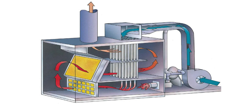 蓄熱式焚燒爐（RTO）